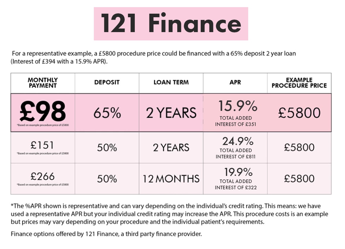 Cosmetic Surgery on Finance Plastic Surgery Loans