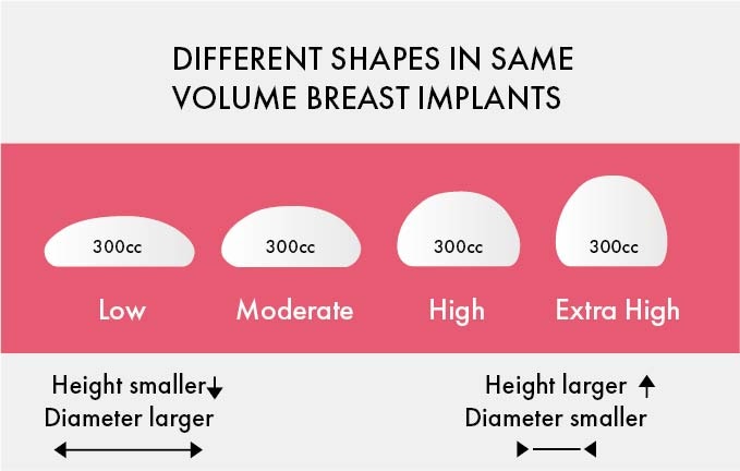 Best Breast Implant Size Based on Your Height & Weight
