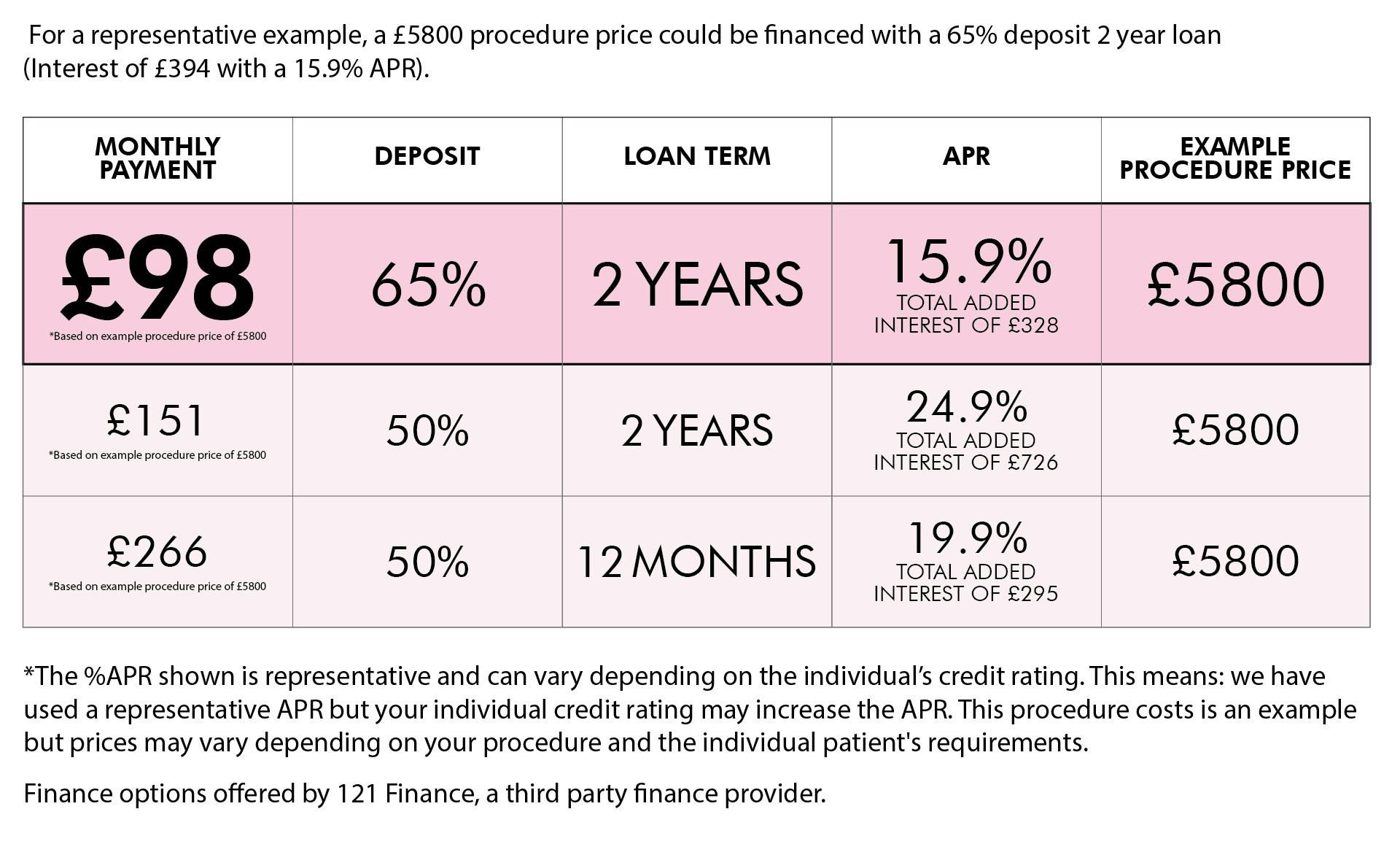 Boob Job Finance Graphic