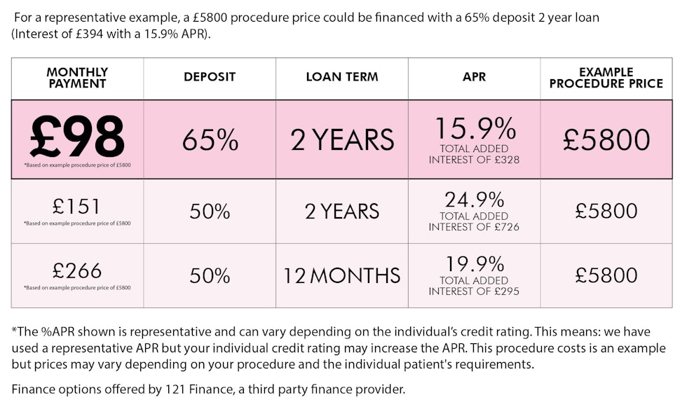 Breast Uplift Finance Uplift Finance Options